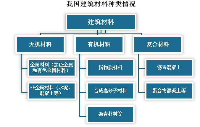 中国建筑材料行业现状深度分析与发展趋势研究报告(2022-2029年)_企业