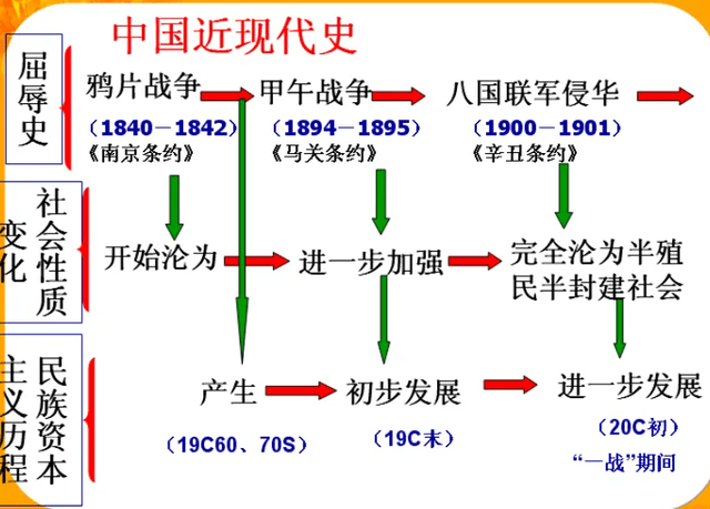 梁启超家谱图图片