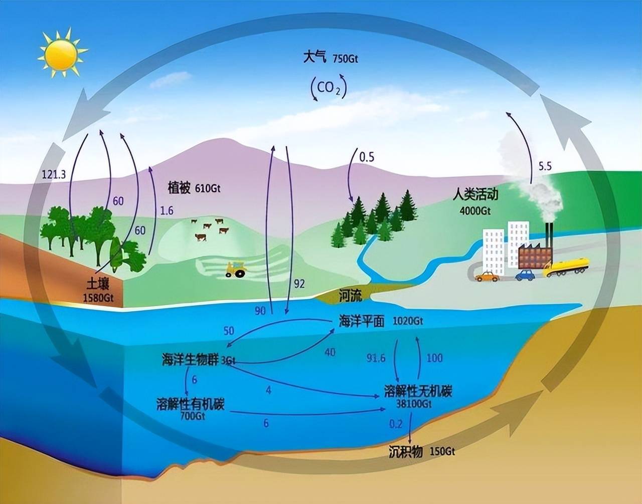 原创杨培东的伟大成就研发人工光合作用让二氧化碳变成汽油药品