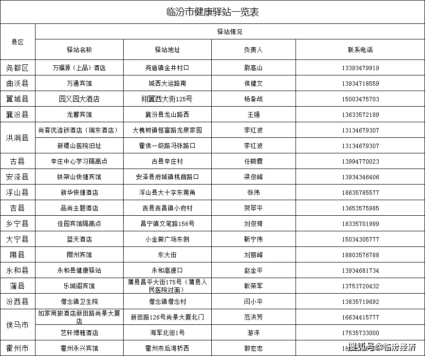 临汾市健康驿站黄码酒店一览表