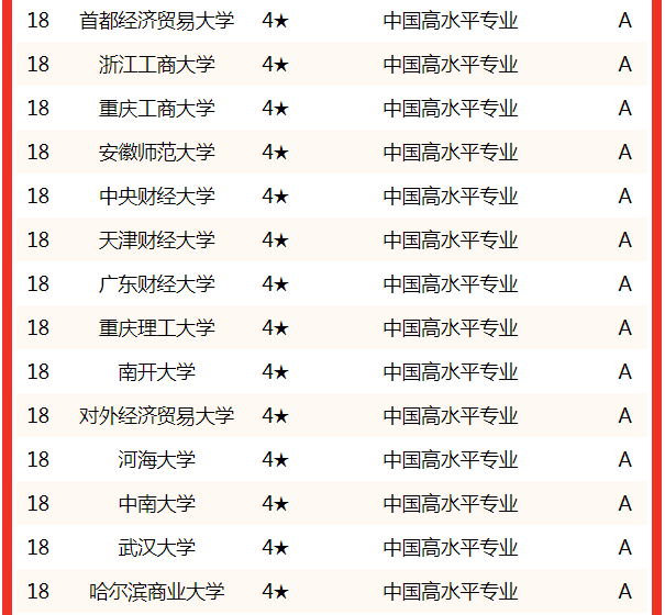 研究生财务管理专业排名_财务管理专业大学排名_研究生财务管理专业大学排名