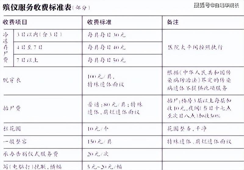 揭秘又一暴利行业承包医院太平间家属抱怨死不起