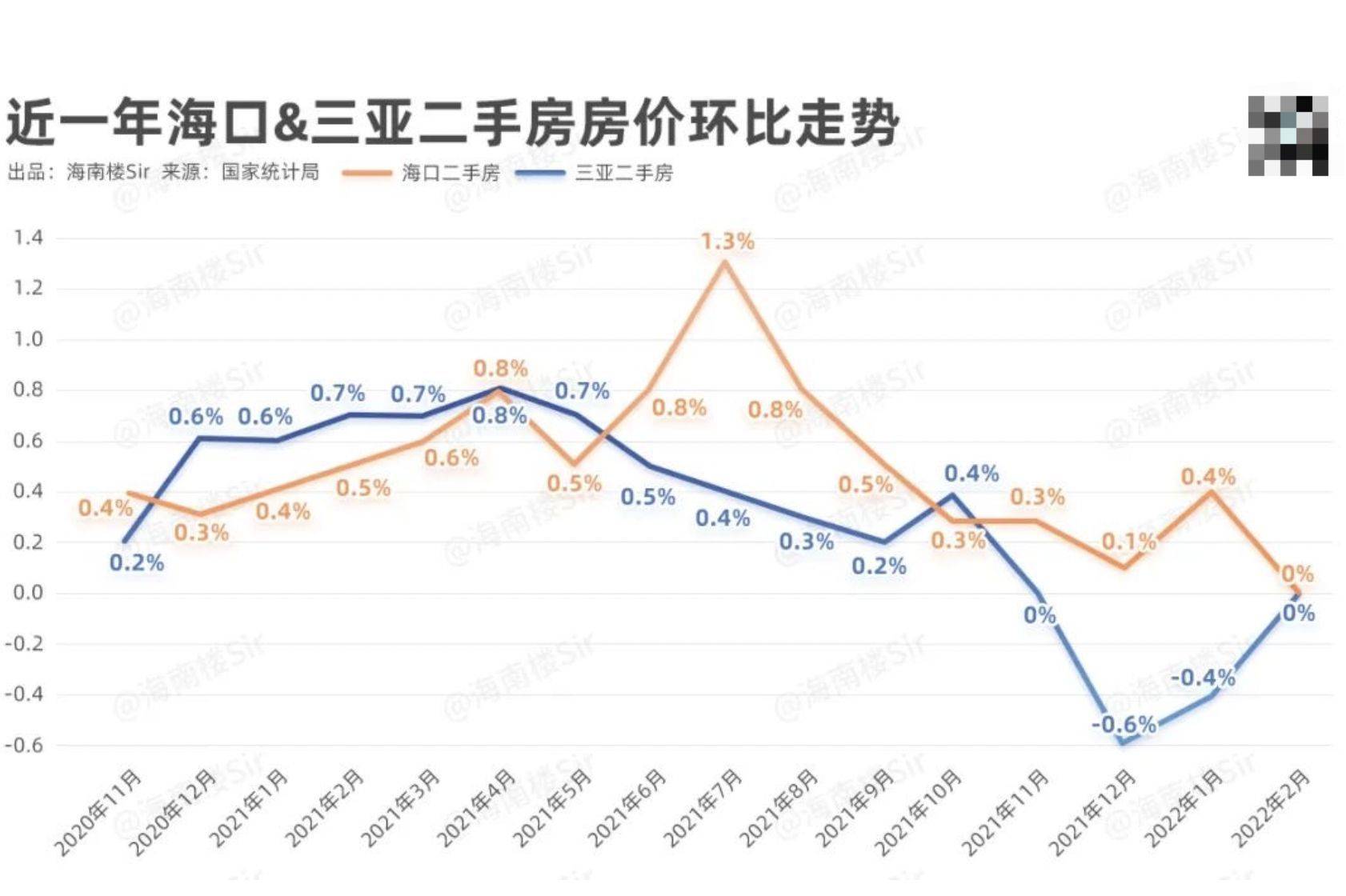 全国楼市大松绑,有人说,海南也要放开限购…_海口_政策_购房