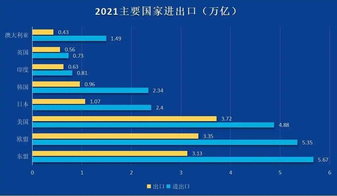 电商数据局:2021年度品牌出海数据报告