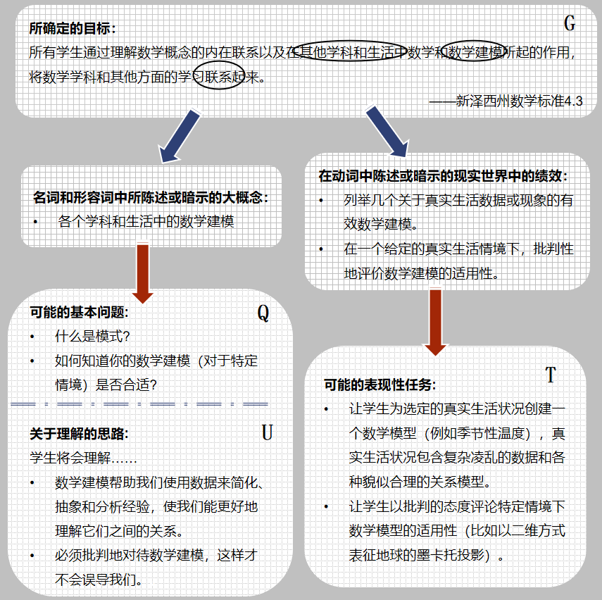 如何基于大概念明确教学目标促进学生深度理解