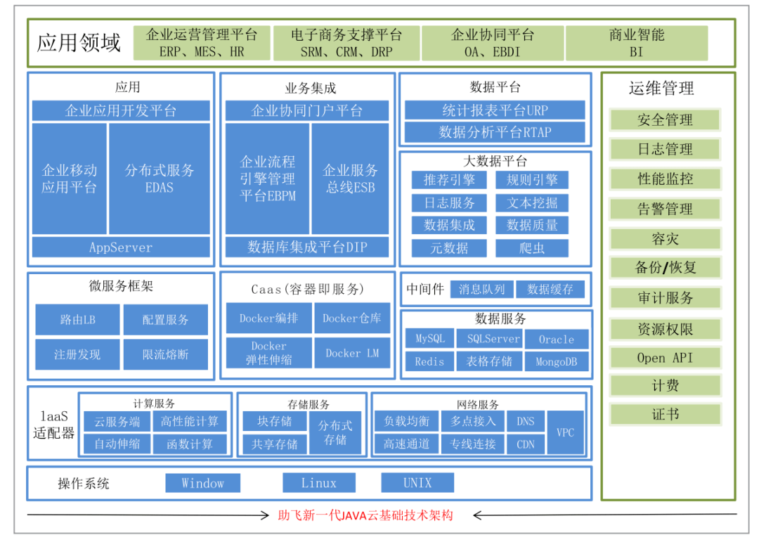 系统架构图)(wms系统架构图)助飞软件团队是由一群来自国内知名的erp