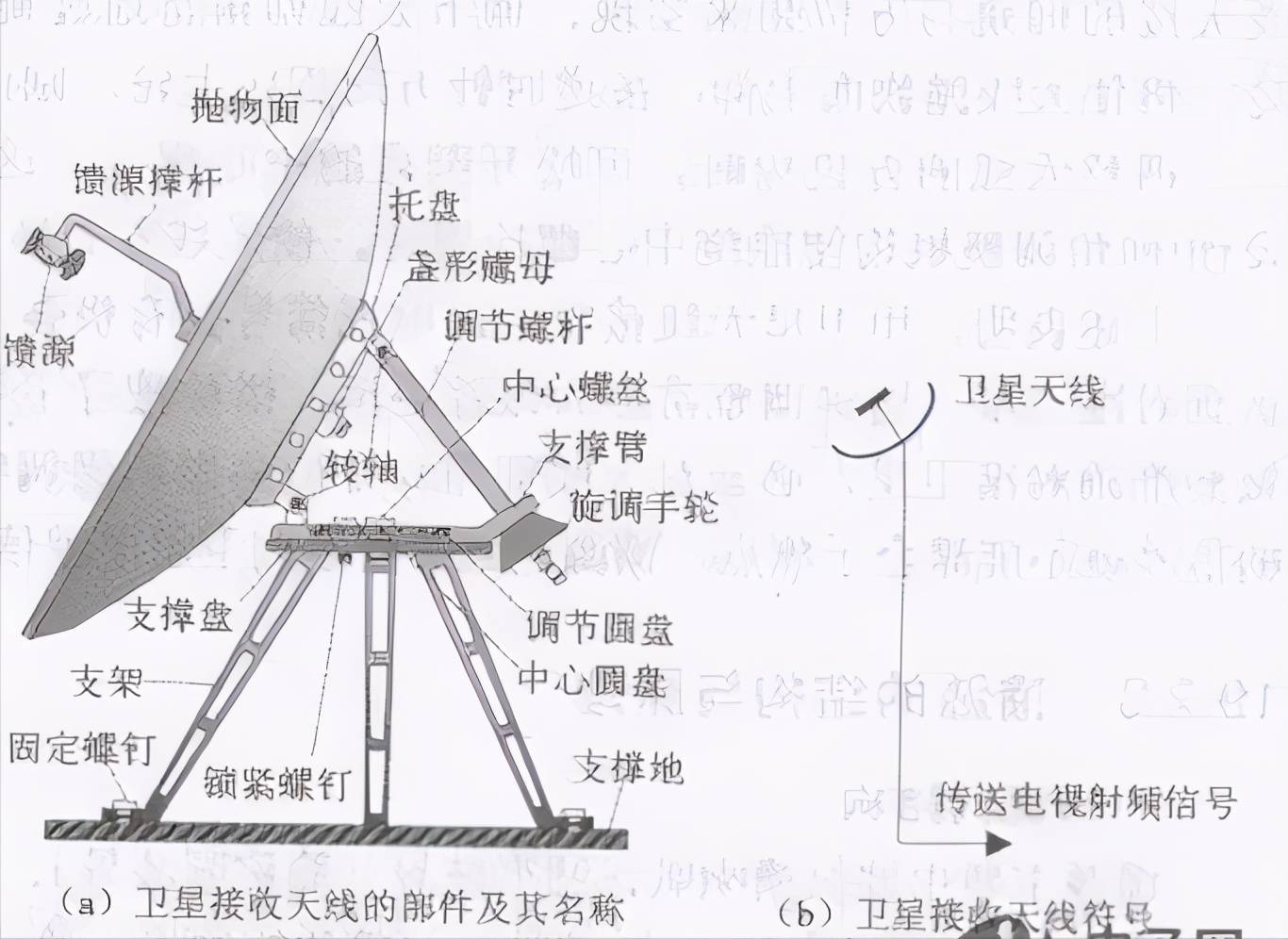 平板天线内部结构图片