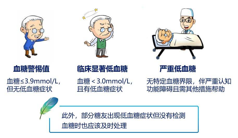 科普低血糖了怎么办