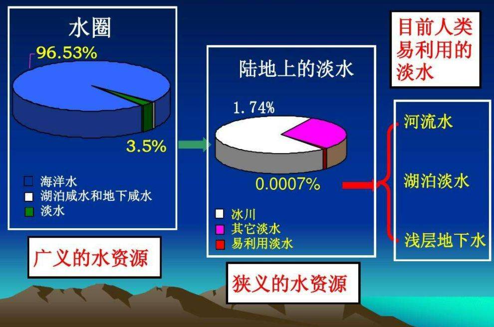 咸海补给水源图片