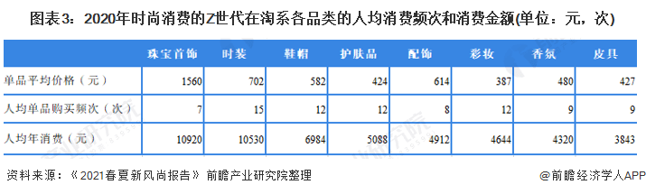 双赢彩票2021年中国服装行业细分市场发展现状分析 快时尚服装市场成长性更高【组图】(图3)