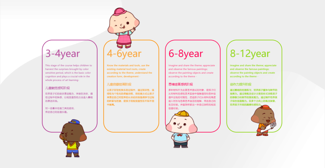小央美儿童美术儿童美术学习是一个长期的递进的分阶段性的过程