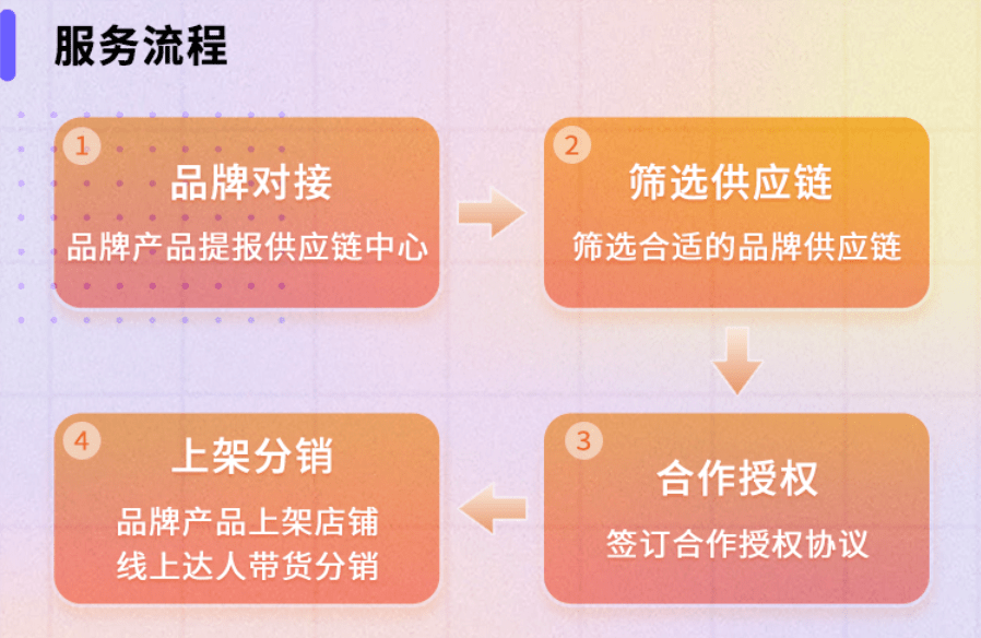 保健品经典营销案例_保健品 微信营销案例_保健案例营销微信品牌策划