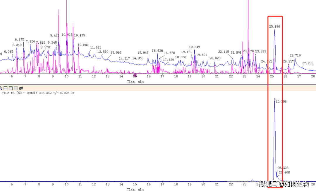 如何使用peakview软件查看ab sciex 质谱下机数据