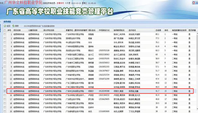 喜訊丨廣州華立科技職業學院學子在省技能大賽斬獲多個獎項