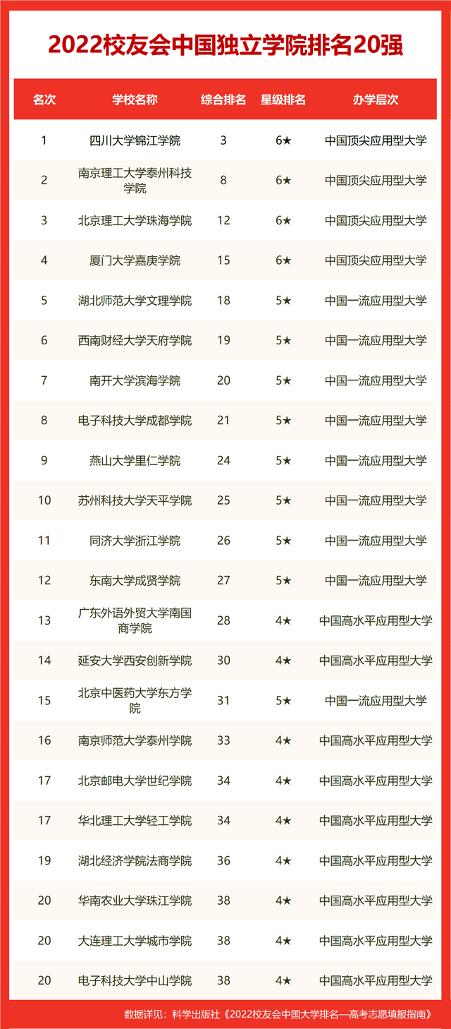 威海職業學院宿舍管理嚴格嗎_威海職業學院宿舍_威海職業技術學院宿舍