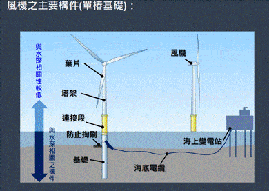  莊河近海風(fēng)電場地址_莊河蓄能電站哪月能開工