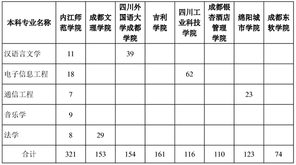 成都体大录取分数线_录取分数成都体育大学是多少_成都体育大学录取分数