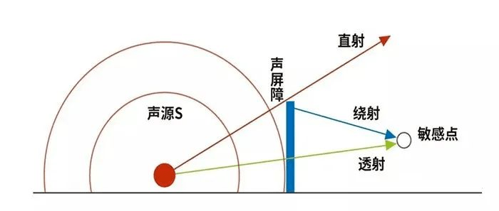 楼层声音传播图图片