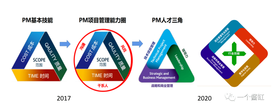 项目管理十诫_沃伦·巴菲特_基奥_的能力