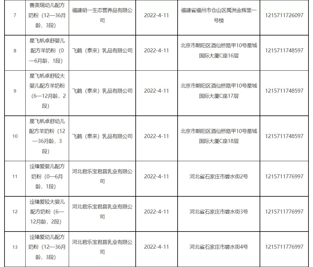 貝貝羊,優利士貝博兒,聖唐寶樂滋,佰必佳,馨貝貝,優能佳等羊奶粉品牌