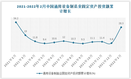 IM电竞 IM电竞APP 下载中国通用设备制造行业发展趋势分析与未来前景研究报告（2022-2029年）(图1)