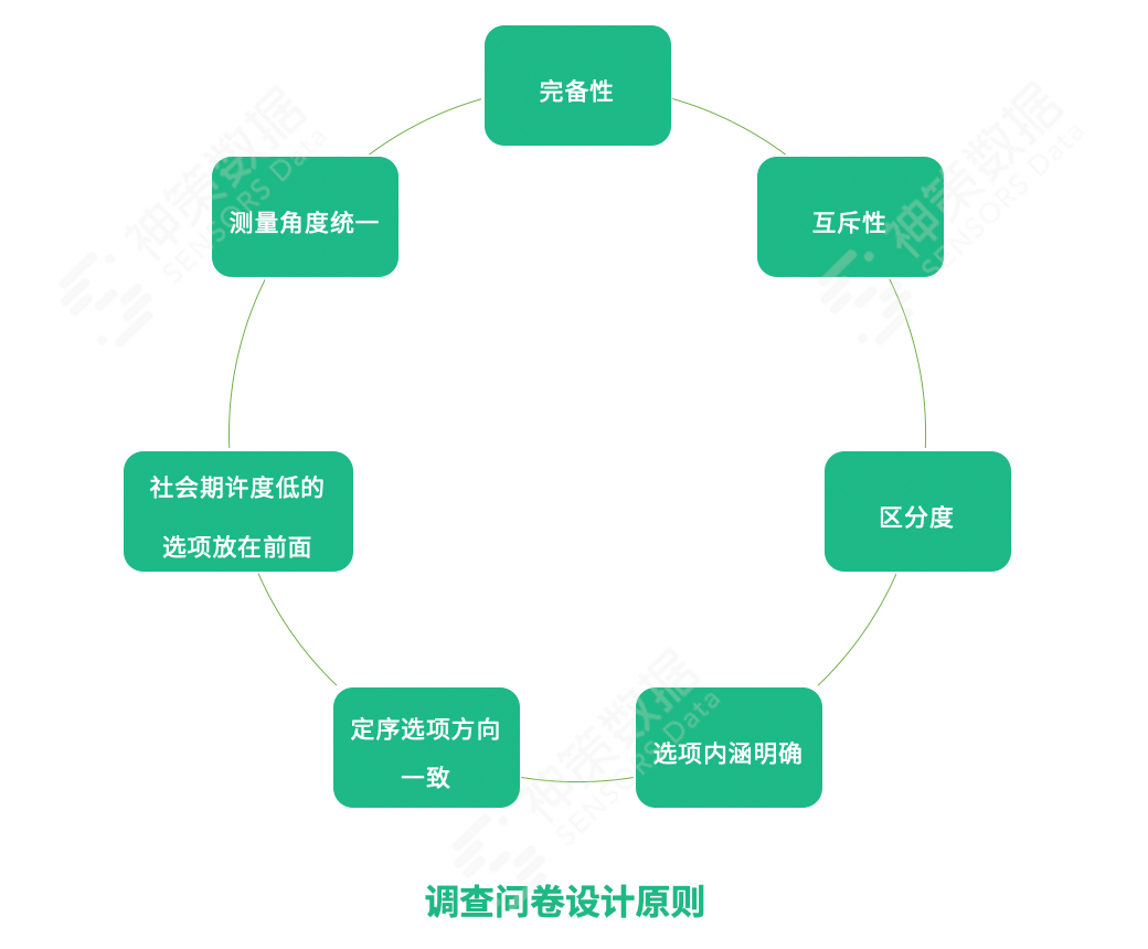 基于学情分析场景实践,助力教育机构提升课程设计质量与学员学习效果