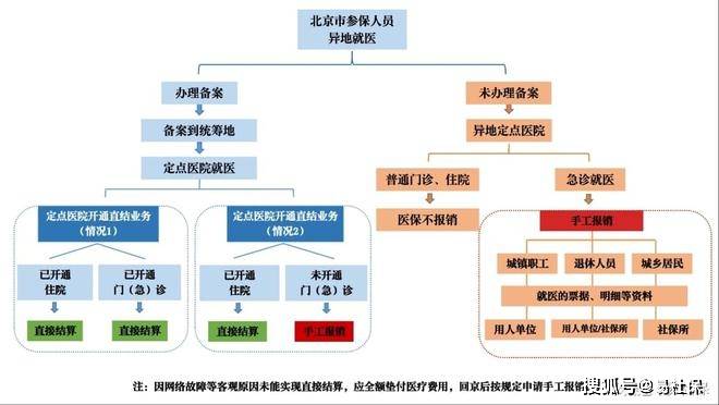 "北医六院跑腿代挂号,外地就医,方便快捷就诊吗