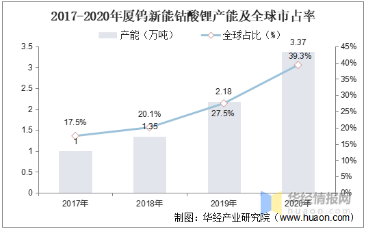 成本上升,智能手機和平板回暖帶動需求大幅度上升_正極_材料_價格