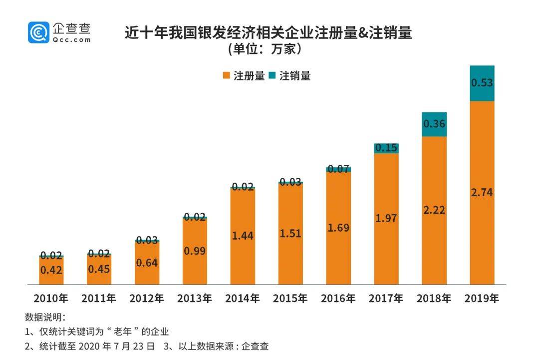 到本世纪中叶,中国人口老龄化将达到最高峰,65岁及以上老年人口占比将