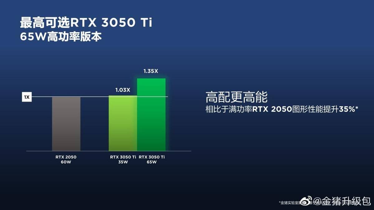 先別買小新pro16官方公佈2022款配置細節性能提升獨顯直連