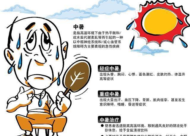 原创提醒夏季高温易中暑身体有这些不适就得警惕了