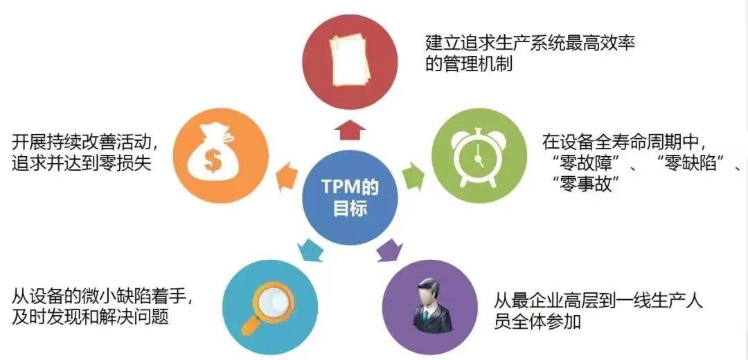 精益课堂让tpm渗透到工厂的每一个角落
