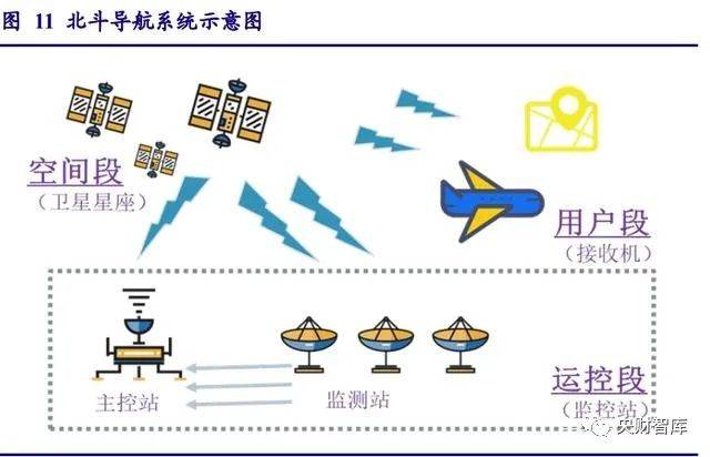 北斗卫星结构图解图片