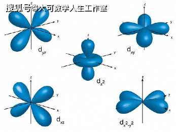当不结合氧气时,肌红蛋白中fe离子的电子排布式为1s2s2p3s3p3d