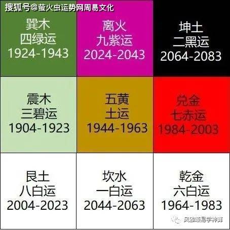 2024年九紫離火運發展的行業屬火的行業有哪些