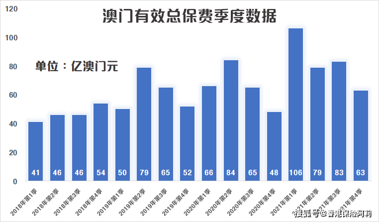 澳门保险公司排名