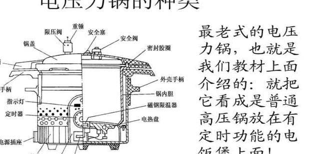wmf高压锅锅盖结构图图片