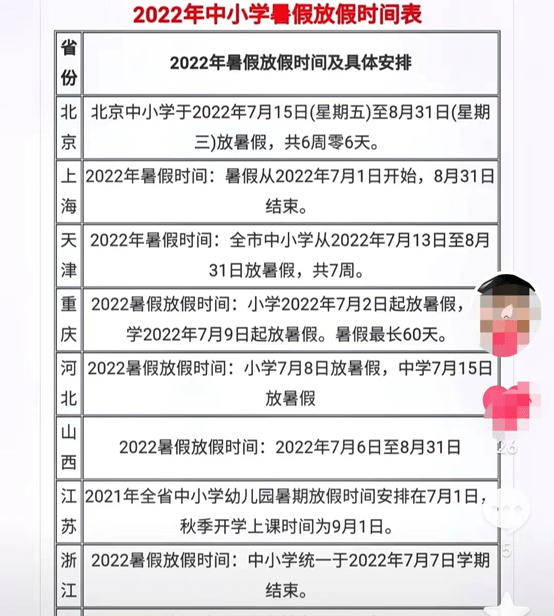原创2022年中小学暑假时间已敲定多数地区延期放假跟往年差距大
