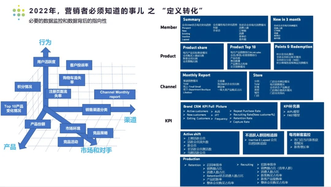 携手京东科技,Webpower2022美妆行业全链路营销分享视频0元看!速戳→