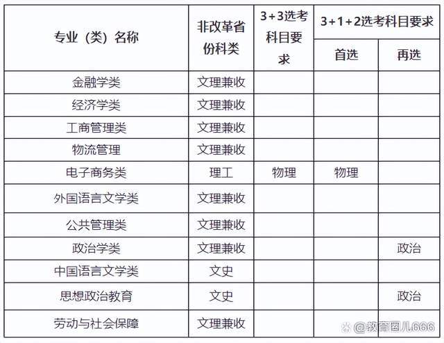 华约自主招生报名入口_自主招生网址_自主招生管理系统