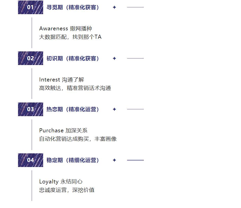 携手京东科技,Webpower2022美妆行业全链路营销分享视频0元看!速戳→