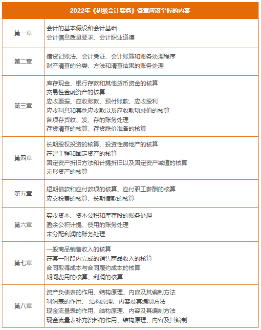 全國中級導游考試試題及答案_全國中級會計師考試_全國中級導游證考試