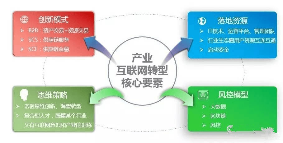 传统企业产业互联网转型的正确姿势AG真人 AG真人的网站(图2)