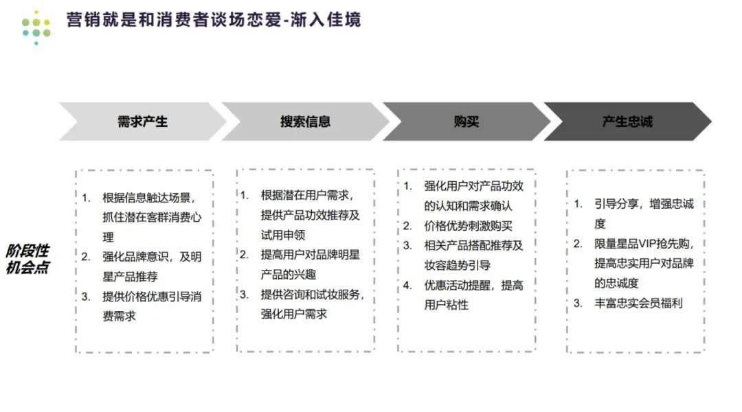 携手京东科技,Webpower2022美妆行业全链路营销分享视频0元看!速戳→
