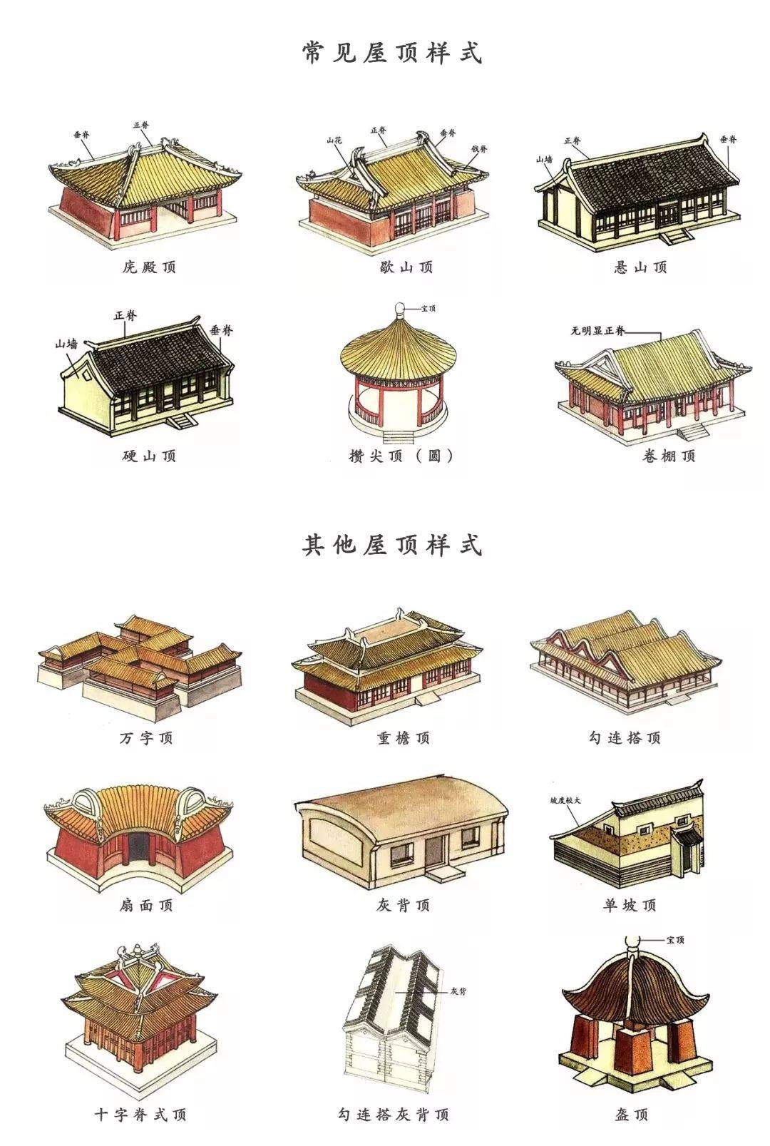 古代建筑结构大全图片