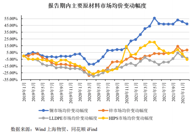 招股書還披露,公司採購的主要原材料為銅及銅合金,鋅合金,塑料粒子等