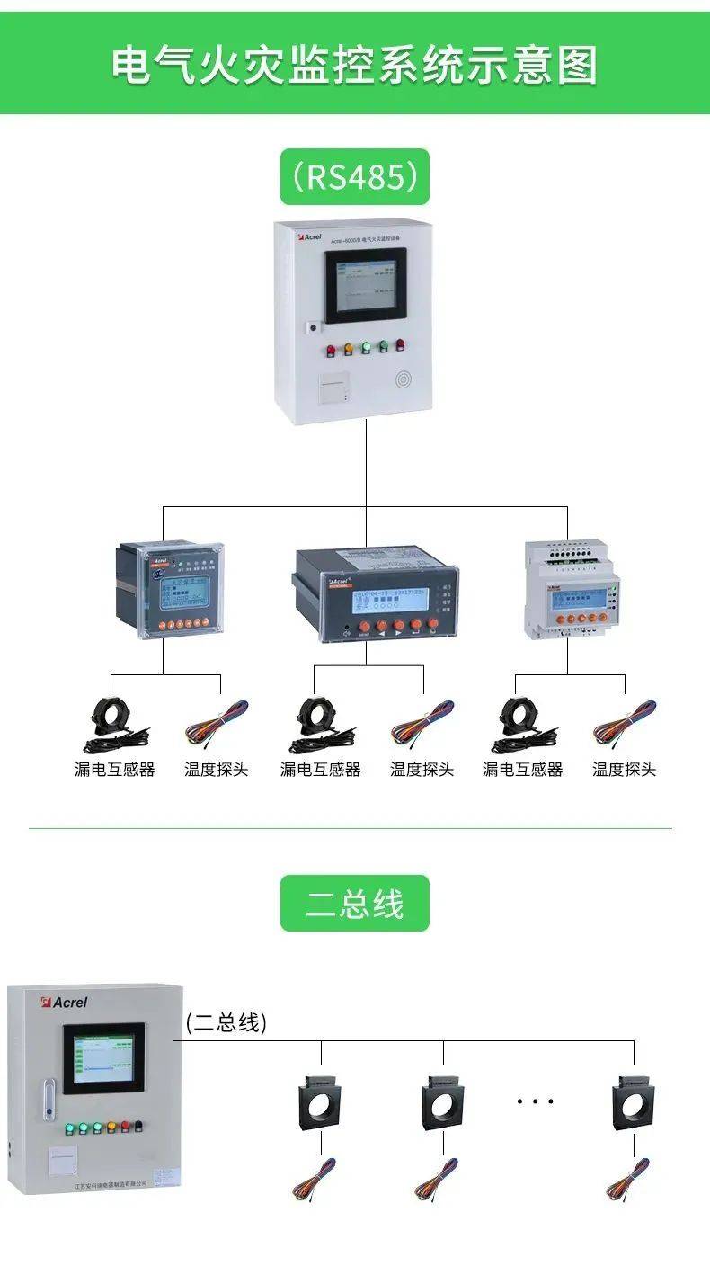 深圳智慧消防：制造业厂房电气火灾防控的智能化落地指南