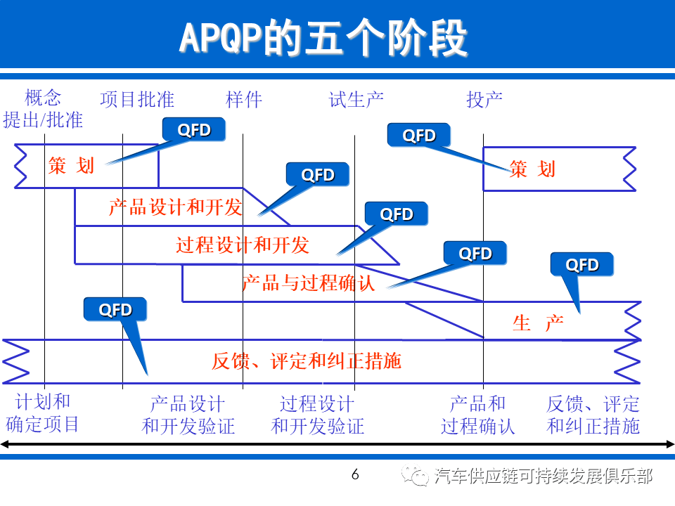 干货apqp之质量功能展开特性矩阵图