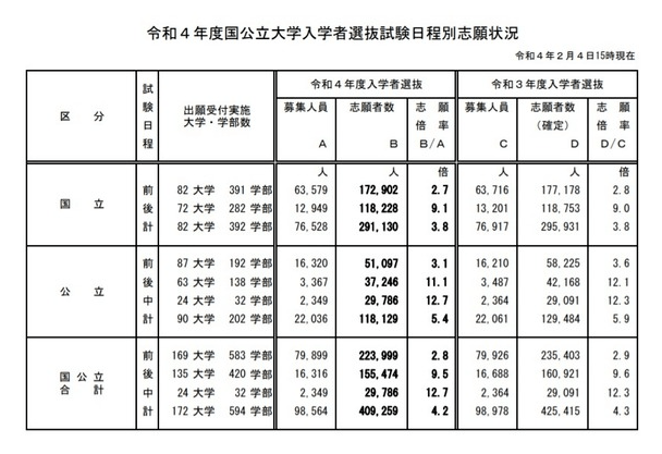 日本报考人数最多的大学有哪些 盘点日本国公立大学top10 于社会 学术 研究