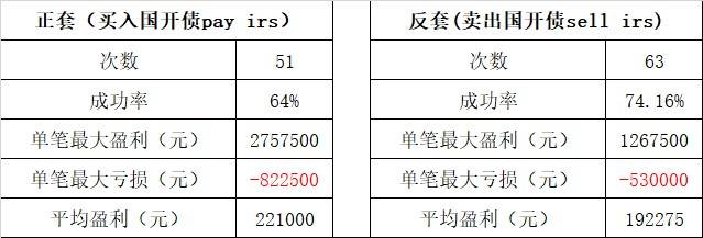 原創量化模型在利率互換定價中的實證研究